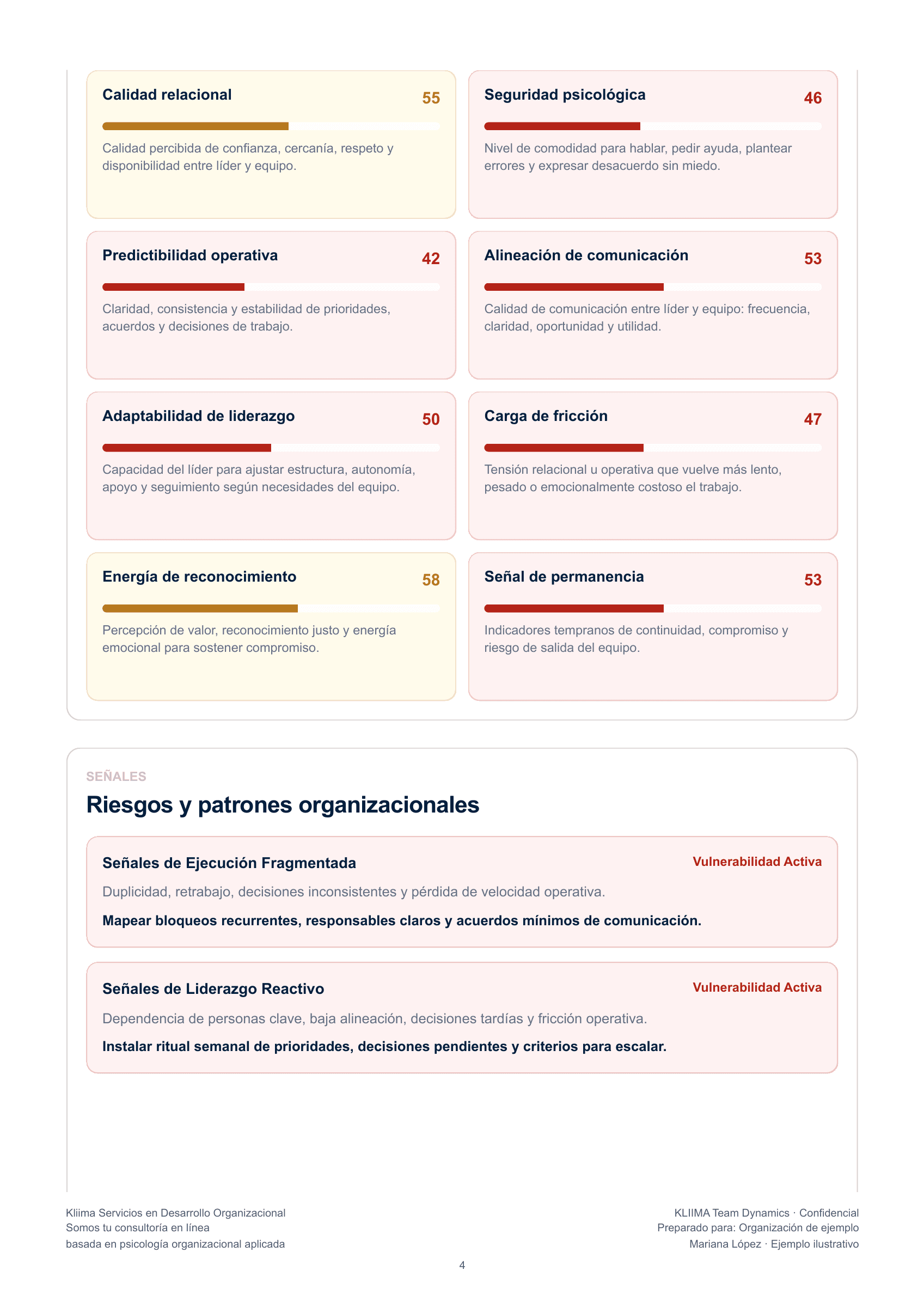 Página ilustrativa de resultados de Team Dynamics, con datos ficticios
