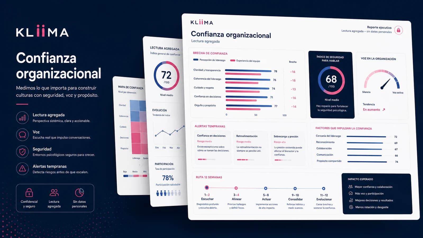 Reporte KLIIMA de confianza organizacional