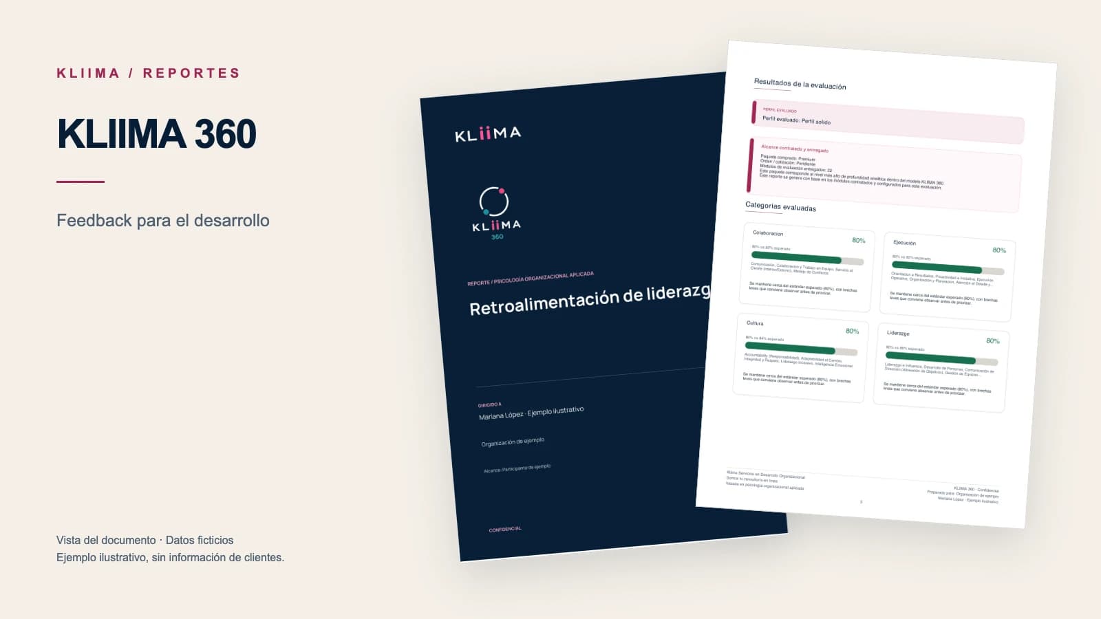 Ejemplo visual de reporte ejecutivo KLIIMA 360 con radar de liderazgo, brechas y plan de acción