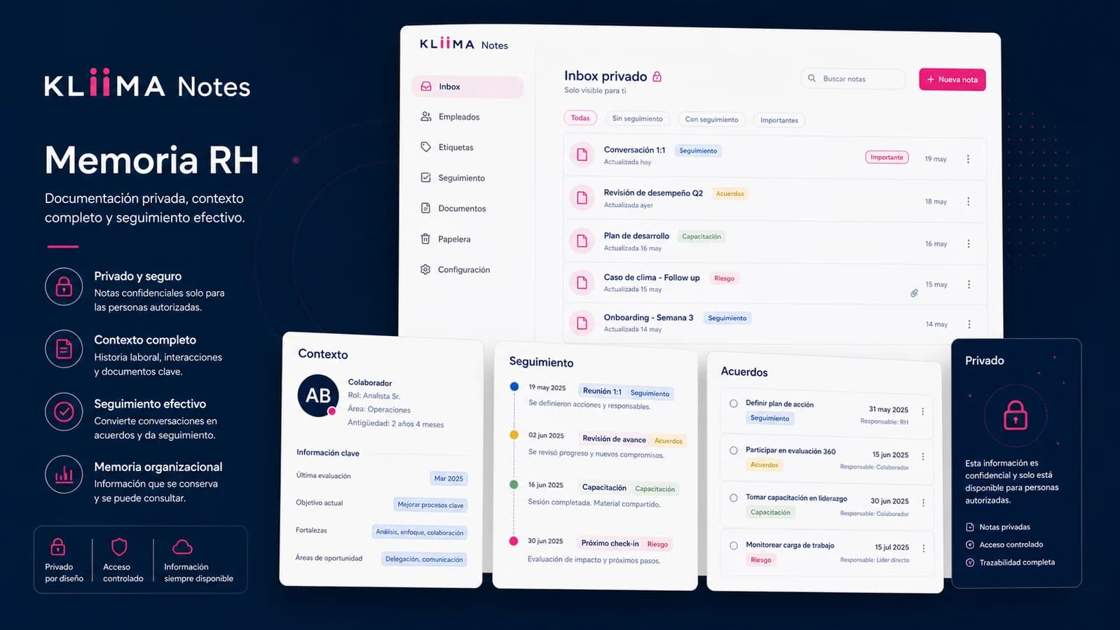 Ejemplo visual de KLIIMA Notes con memoria RH, seguimiento, acuerdos y contexto privado