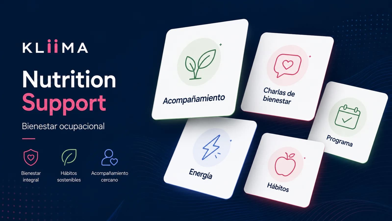 Ejemplo visual de KLIIMA Nutrition Support con bienestar ocupacional, energía, hábitos y participación agregada