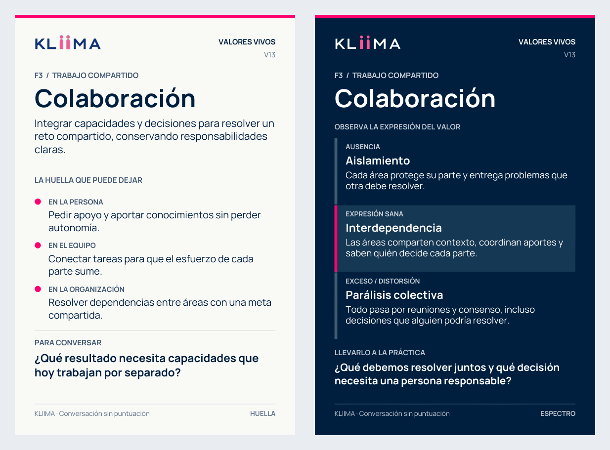 Diseño de la carta Colaboración: anverso con definición e impacto y reverso con ausencia, expresión saludable y exceso. El contenido se presenta también como texto debajo.