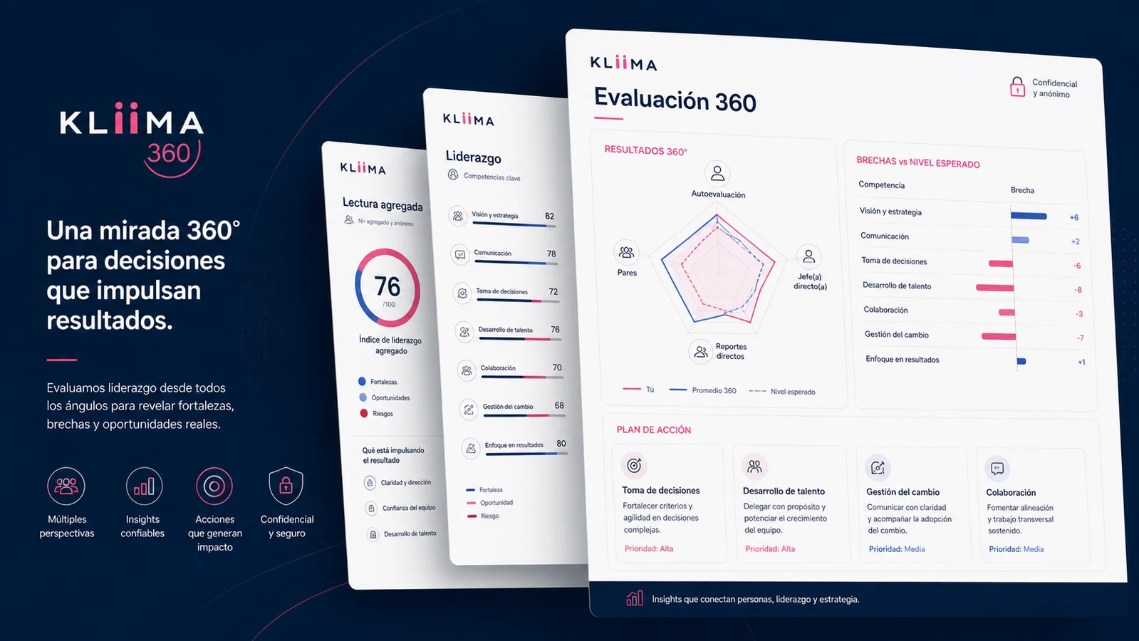 Ejemplo visual de reporte ejecutivo KLIIMA 360 con radar de liderazgo, brechas y plan de acción