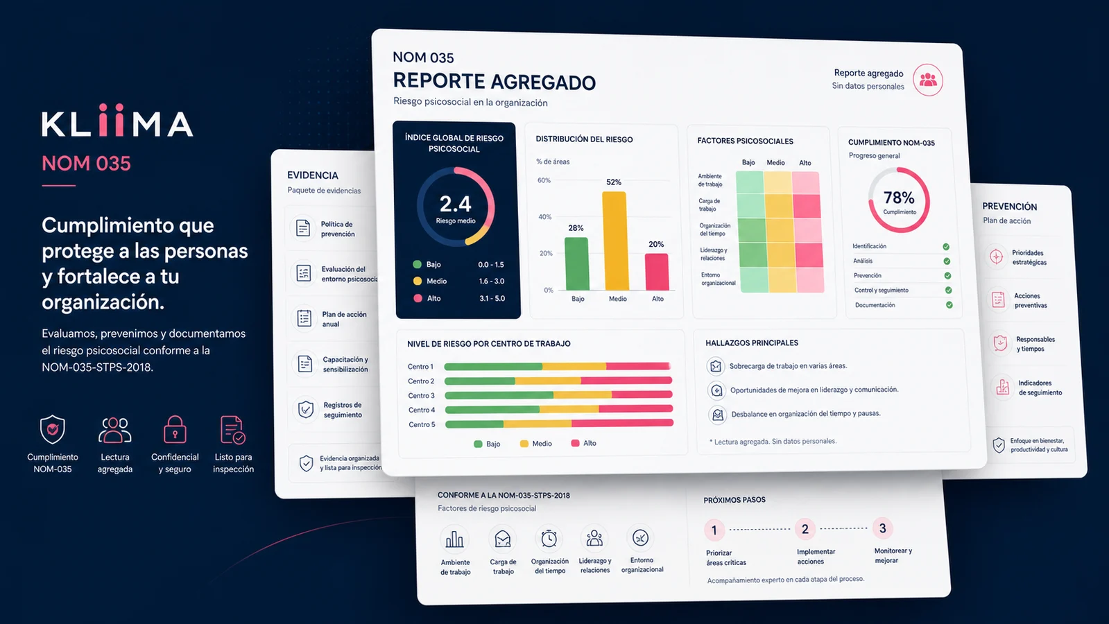 Ejemplo visual de reporte NOM 035 con riesgo psicosocial, evidencia preventiva y lectura agregada