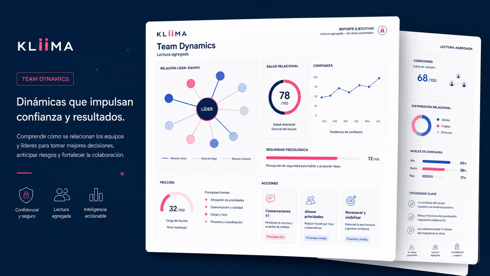 Ejemplo visual de reporte Team Dynamics con mapa líder-equipo, salud relacional, confianza y acciones